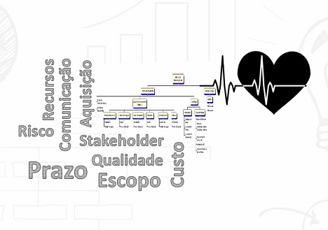 Aplicabilidade da EAP/WBS (o Coração do seu Projeto)